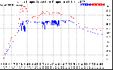 Solar PV/Inverter Performance Inverter Operating Temperature