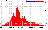 Solar PV/Inverter Performance West Array Actual & Running Average Power Output