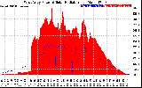 Solar PV/Inverter Performance West Array Power Output & Solar Radiation