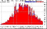 Solar PV/Inverter Performance Solar Radiation & Effective Solar Radiation per Minute