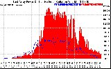 Solar PV/Inverter Performance East Array Power Output & Effective Solar Radiation