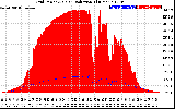 Solar PV/Inverter Performance Grid Power & Solar Radiation