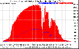 Solar PV/Inverter Performance East Array Power Output & Effective Solar Radiation