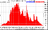 Solar PV/Inverter Performance West Array Actual & Average Power Output