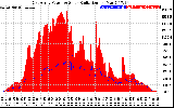 Solar PV/Inverter Performance East Array Power Output & Solar Radiation