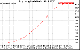 Solar PV/Inverter Performance Daily Energy Production