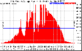 Solar PV/Inverter Performance Inverter Power Output