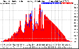 Solar PV/Inverter Performance Solar Radiation & Effective Solar Radiation per Minute