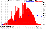 Solar PV/Inverter Performance Total PV Panel & Running Average Power Output