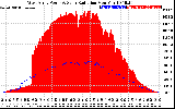 Solar PV/Inverter Performance West Array Power Output & Solar Radiation