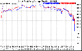 Solar PV/Inverter Performance Photovoltaic Panel Voltage Output