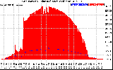 Solar PV/Inverter Performance Grid Power & Solar Radiation