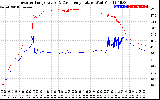 Solar PV/Inverter Performance Inverter Operating Temperature