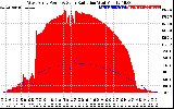 Solar PV/Inverter Performance West Array Power Output & Solar Radiation