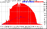 Solar PV/Inverter Performance West Array Power Output & Effective Solar Radiation