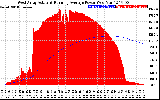 Solar PV/Inverter Performance West Array Actual & Running Average Power Output