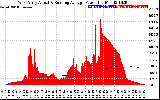 Solar PV/Inverter Performance West Array Actual & Running Average Power Output