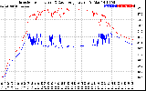 Solar PV/Inverter Performance Inverter Operating Temperature