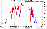 Solar PV/Inverter Performance Photovoltaic Panel Power Output