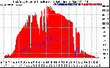 Solar PV/Inverter Performance East Array Power Output & Effective Solar Radiation