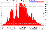 Solar PV/Inverter Performance Inverter Power Output