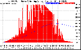 Solar PV/Inverter Performance Total PV Panel & Running Average Power Output