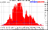 Solar PV/Inverter Performance Grid Power & Solar Radiation