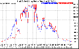 Solar PV/Inverter Performance Photovoltaic Panel Power Output