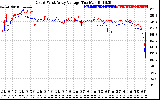 Solar PV/Inverter Performance Photovoltaic Panel Voltage Output