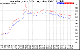 Solar PV/Inverter Performance Inverter Operating Temperature