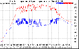 Solar PV/Inverter Performance Inverter Operating Temperature