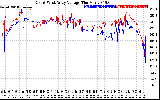 Solar PV/Inverter Performance Photovoltaic Panel Voltage Output