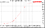 Solar PV/Inverter Performance Daily Energy Production