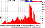 Solar PV/Inverter Performance West Array Actual & Average Power Output