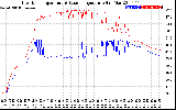 Solar PV/Inverter Performance Inverter Operating Temperature