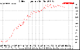 Solar PV/Inverter Performance Outdoor Temperature