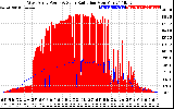 Solar PV/Inverter Performance West Array Power Output & Solar Radiation