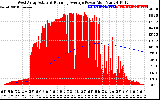Solar PV/Inverter Performance West Array Actual & Running Average Power Output