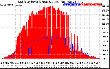 Solar PV/Inverter Performance East Array Power Output & Solar Radiation