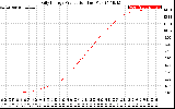 Solar PV/Inverter Performance Daily Energy Production