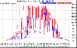 Solar PV/Inverter Performance Photovoltaic Panel Power Output