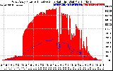 Solar PV/Inverter Performance West Array Power Output & Effective Solar Radiation