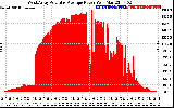 Solar PV/Inverter Performance West Array Actual & Average Power Output