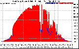 Solar PV/Inverter Performance East Array Power Output & Solar Radiation