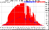 Solar PV/Inverter Performance East Array Power Output & Effective Solar Radiation