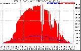 Solar PV/Inverter Performance Total PV Panel Power Output & Solar Radiation