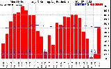 Solar PV/Inverter Performance Monthly Solar Energy Production Running Average