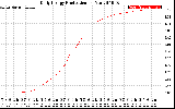 Solar PV/Inverter Performance Daily Energy Production