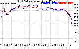 Solar PV/Inverter Performance Photovoltaic Panel Voltage Output