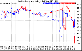 Solar PV/Inverter Performance Photovoltaic Panel Voltage Output